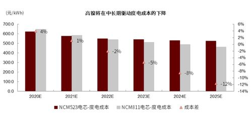 中金 全球動(dòng)力電池產(chǎn)業(yè)鏈將迎結(jié)構(gòu)性變化拐點(diǎn)